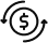 Measurable ROI