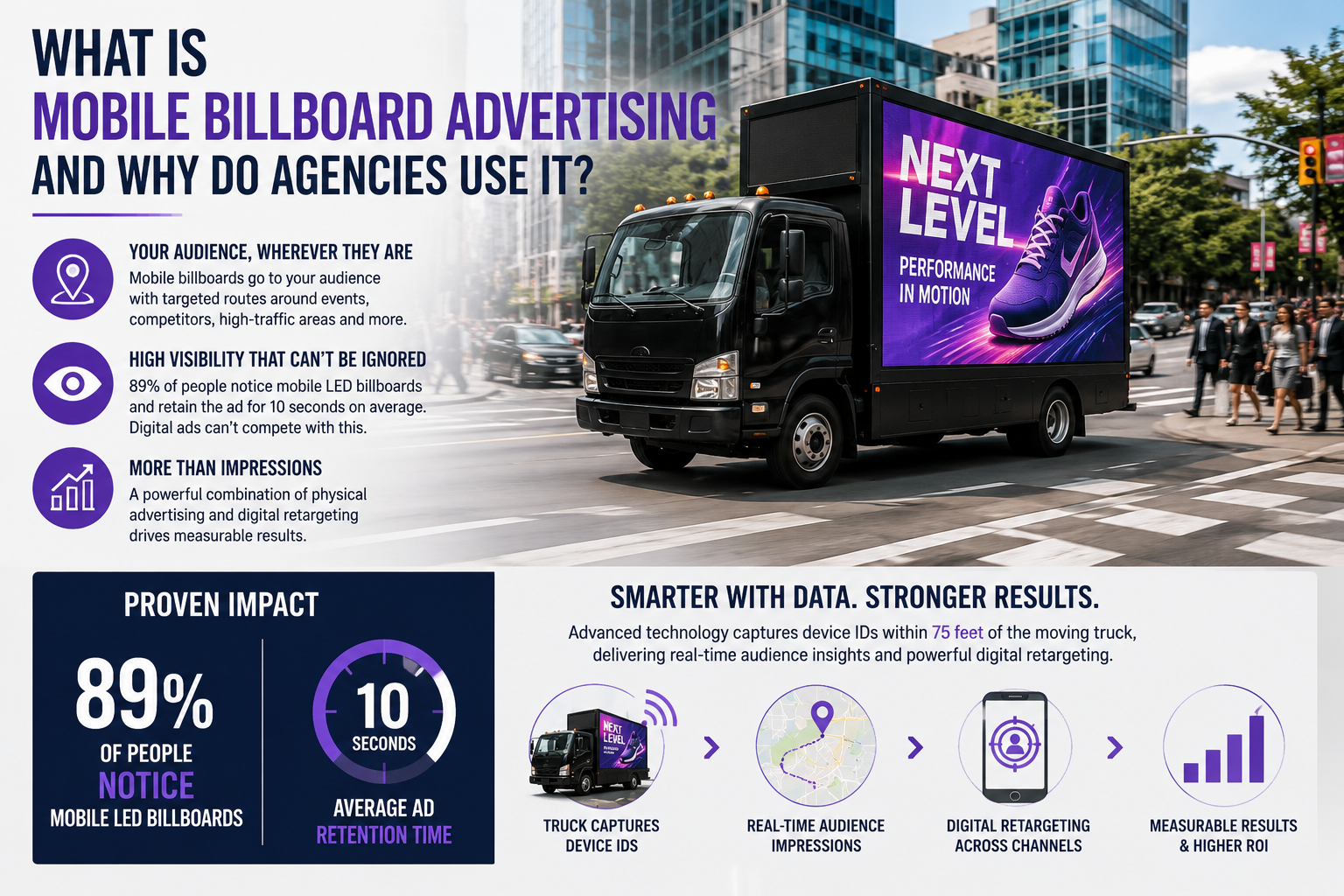 Mobile Billboard Advertising Cost