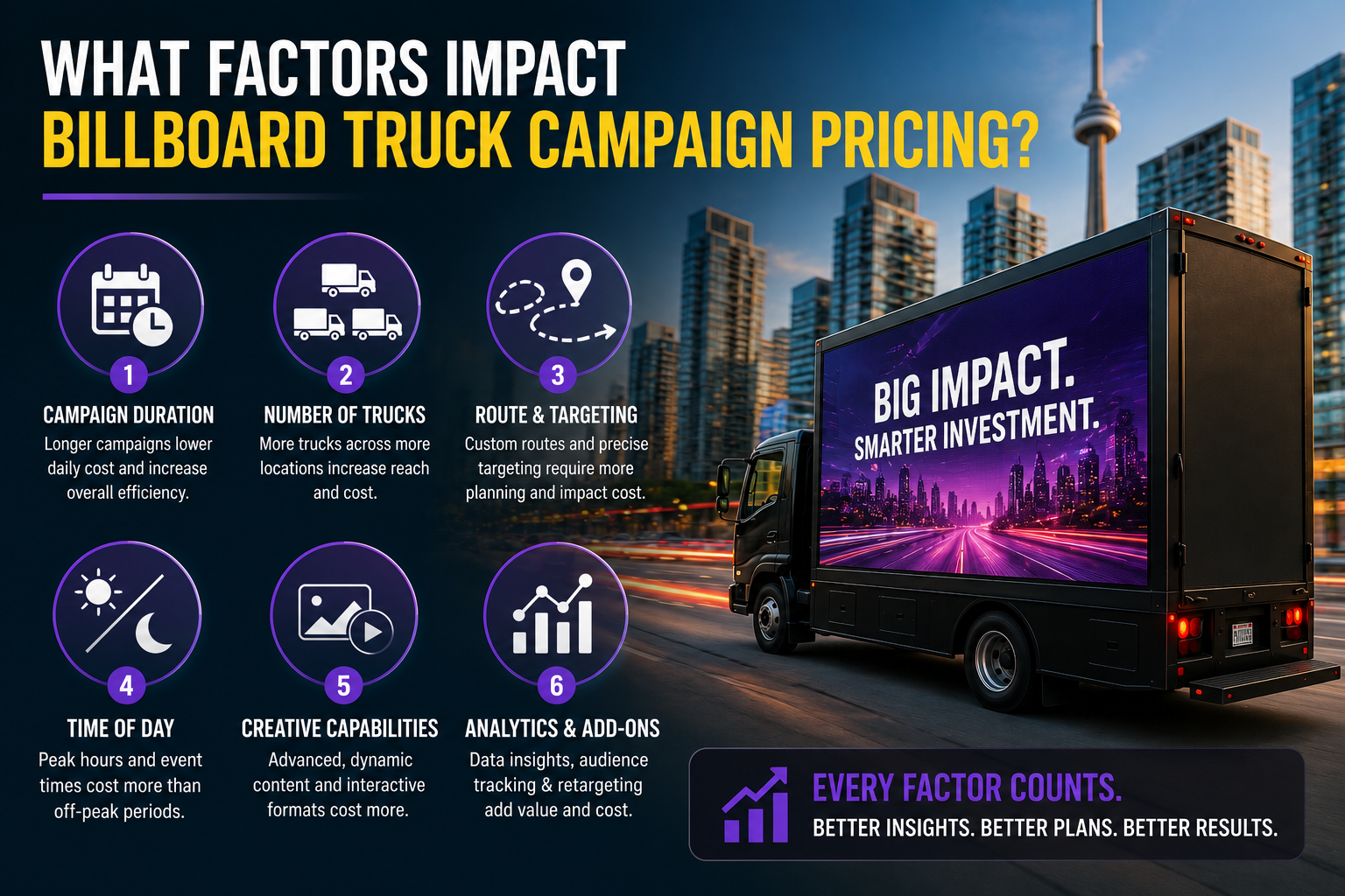 Mobile Billboard Advertising Cost