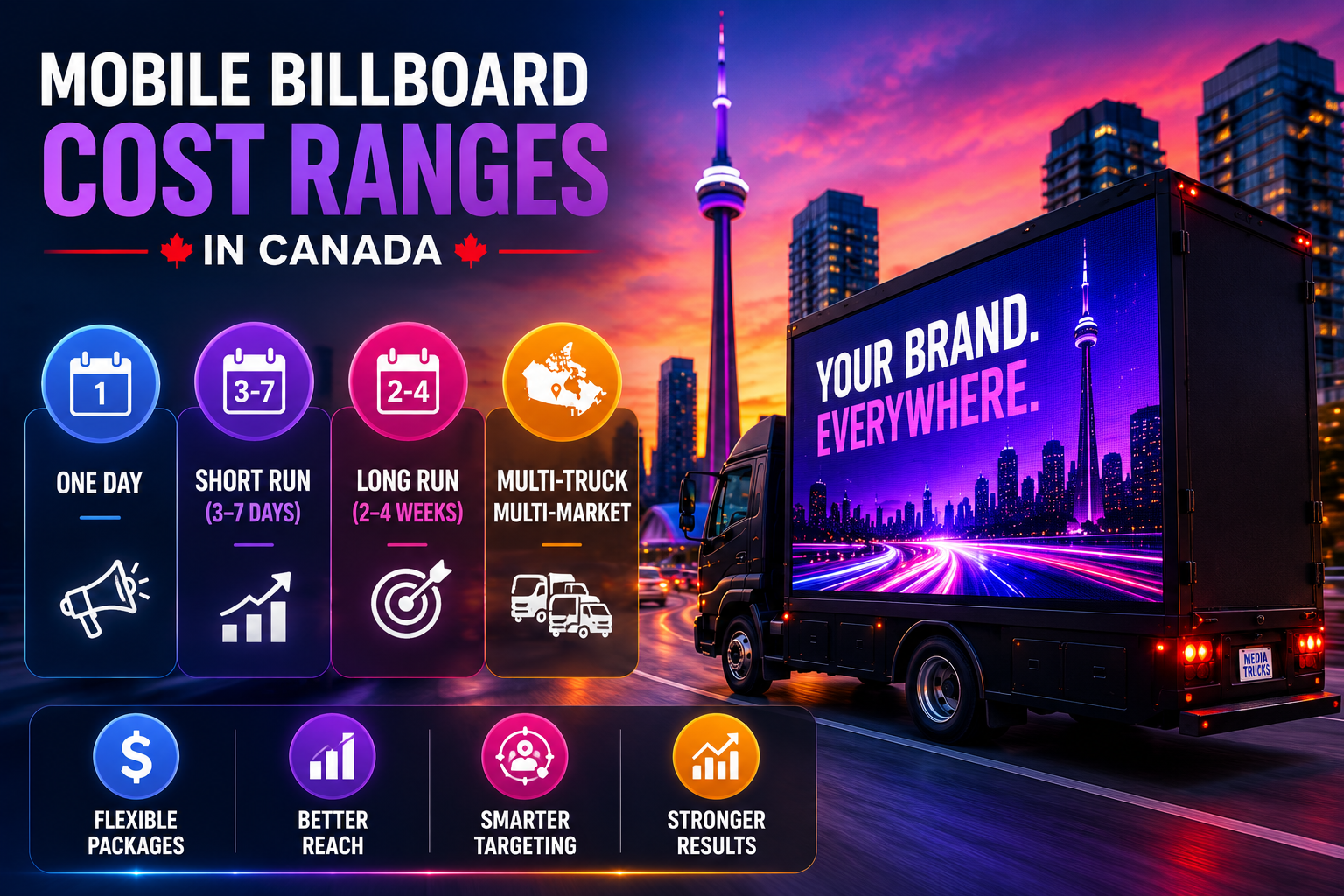 Mobile Billboard Advertising Cost