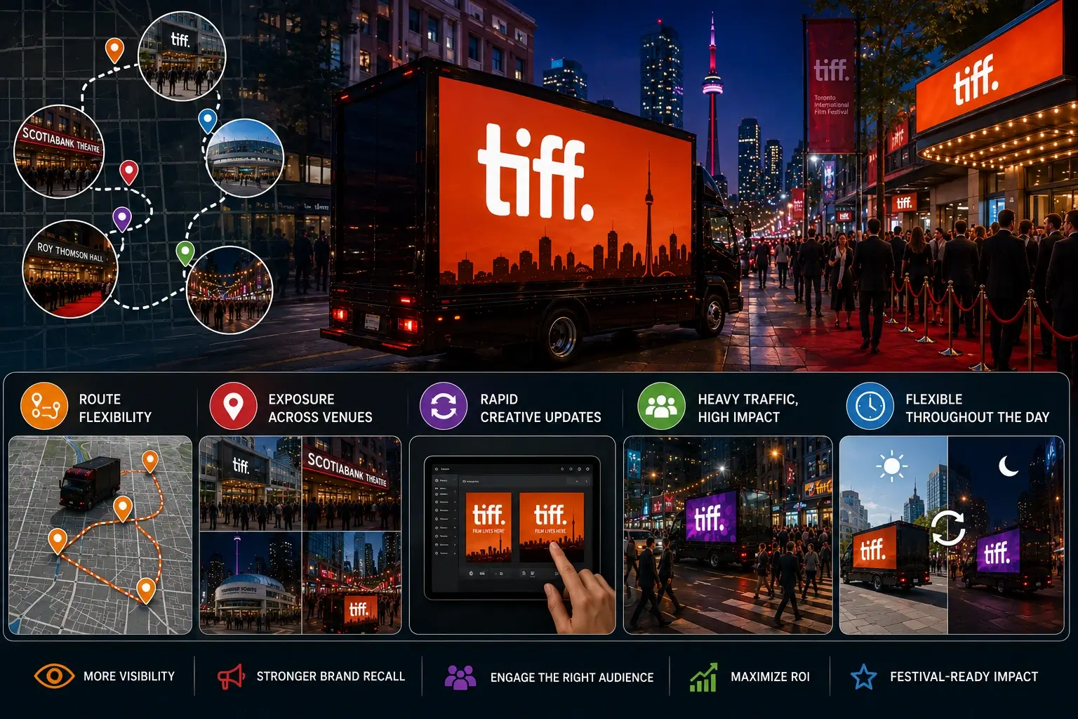 The Benefits of Mobile Billboard for TIFF