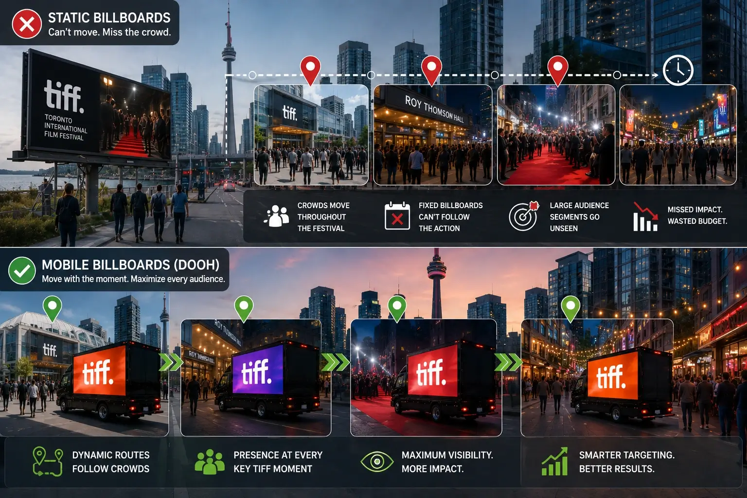 Why TIFF's Advertising Environment Makes Billboards Less Effective