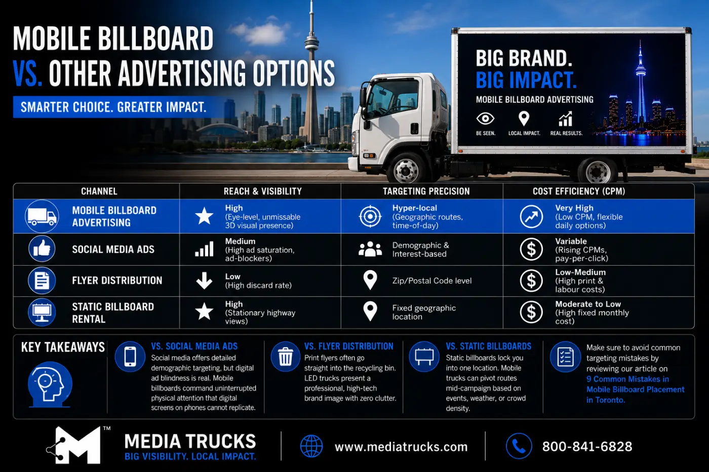 Mobile Billboard Advertising