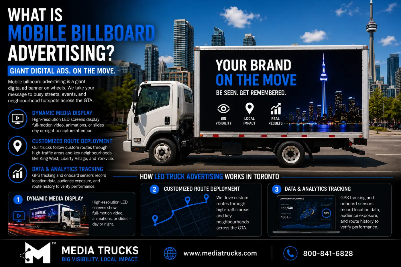 Mobile Billboard Advertising